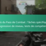 Défis de l’événement Communauté Prix : Événements dirigés par les fans, Tâches collaboratives, Récompenses
